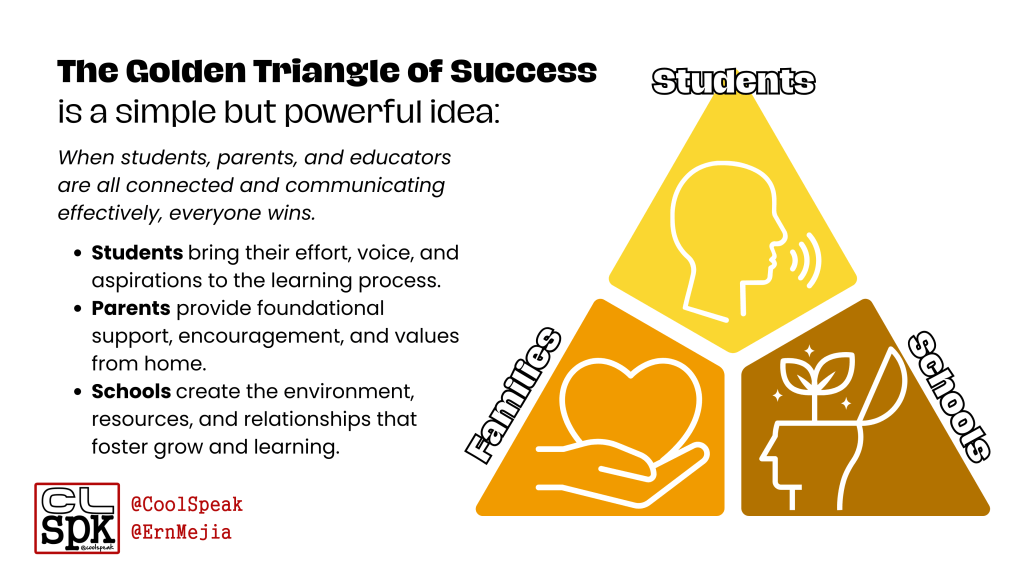 Golden Triangle Slide | CoolSpeak